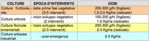 Fertil Rame di xeda italia: dosi e modalità di impiego