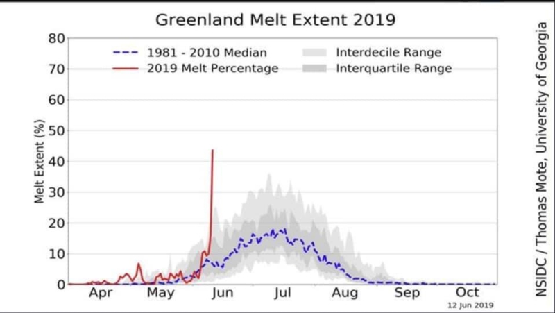 groenlandia-scigliomento-ghiacci-giugno-2019.jpg