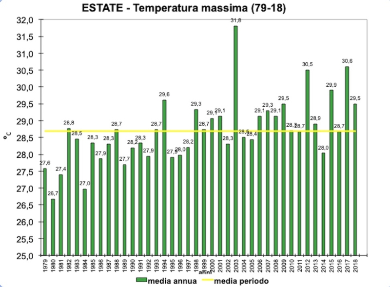 media-temperature-estati-italiane.jpg