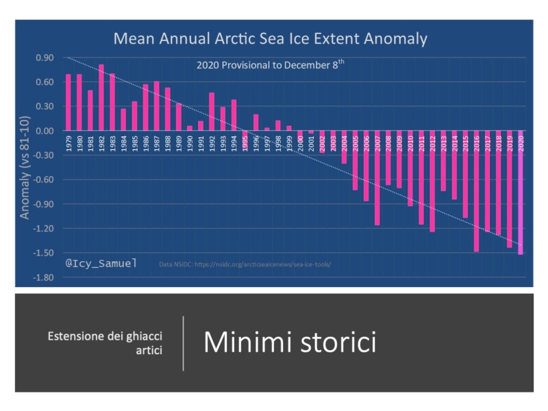 situazione-ghiacci-artico-inverno-2020-2021.jpg