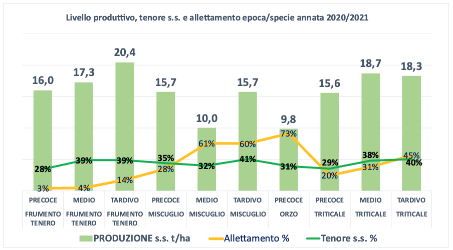 Farina di soia, accelerano i ribassi. Stabili i cereali foraggeri - Terra e  Vita