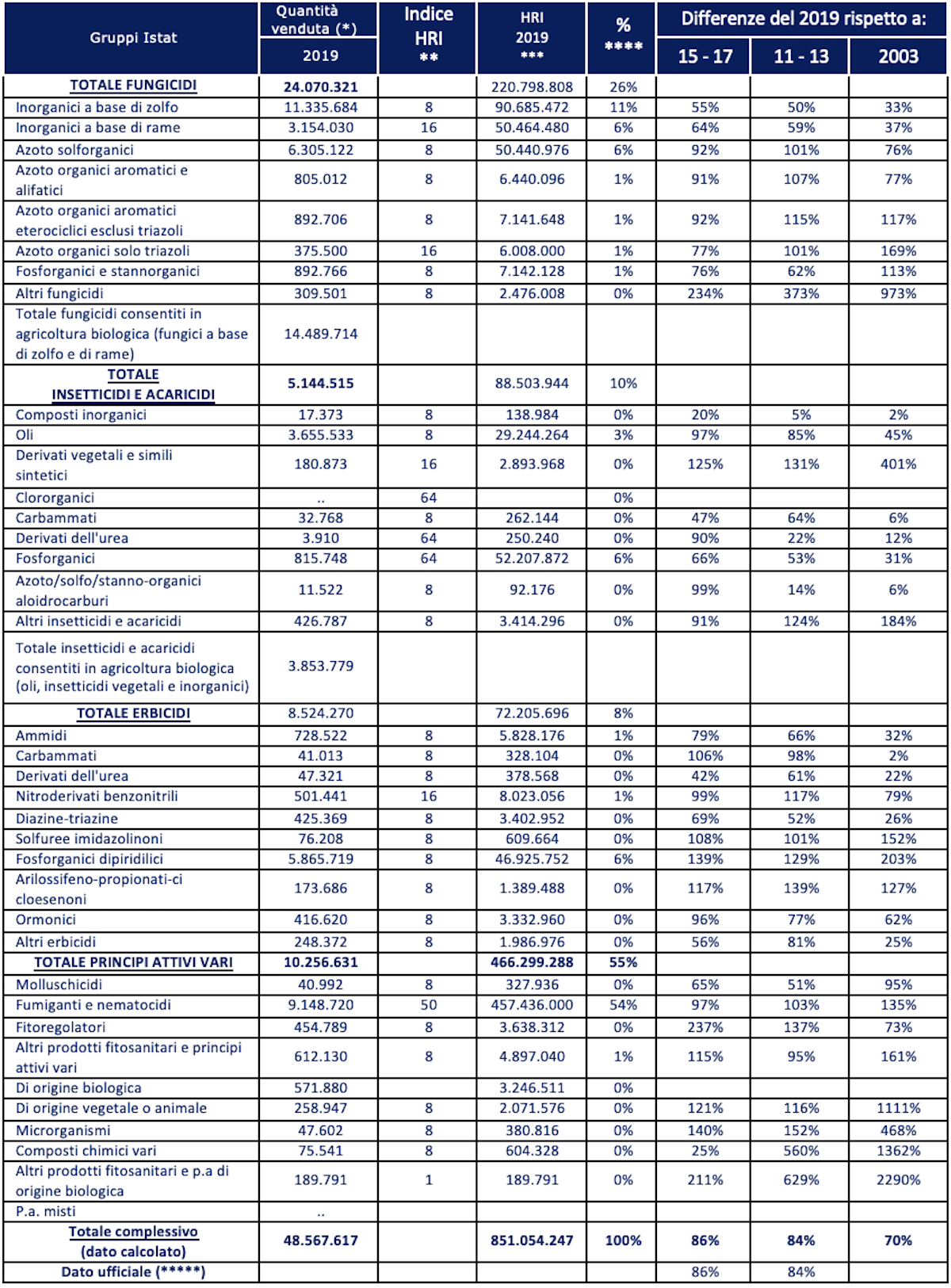 Massimizza l'efficacia dei tuoi agrofarmaci! - Difesa e diserbo -  AgroNotizie