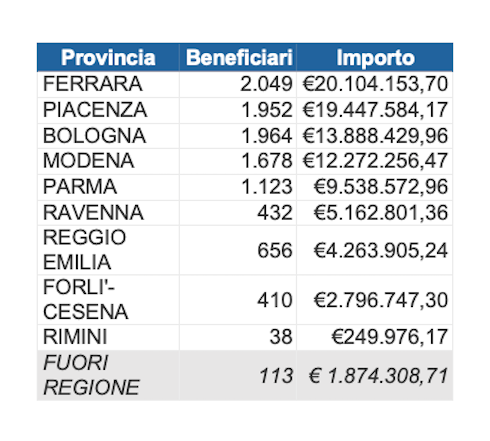 liquidita-imprese-2022-emilia-romagna-agrea-fonte-rer.png