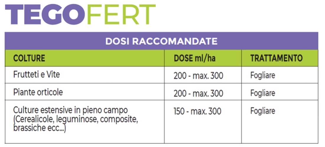 tegofert-fertilizzante-dicembre-2024-fonte-agricola-internazionale-1100x500.jpg