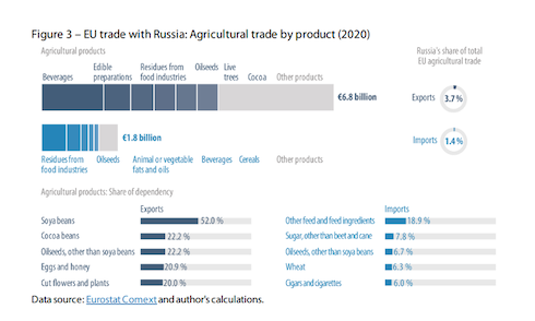 Mercato Ue-Russia