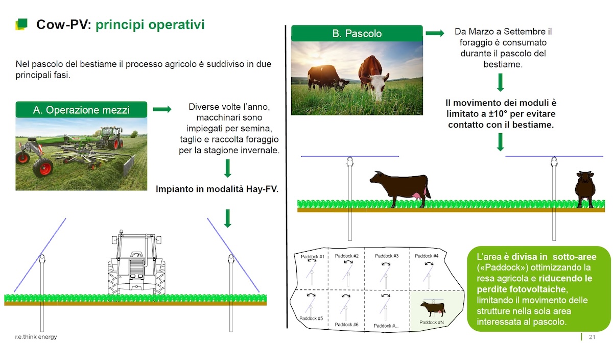 Cow-PV: principi operativi