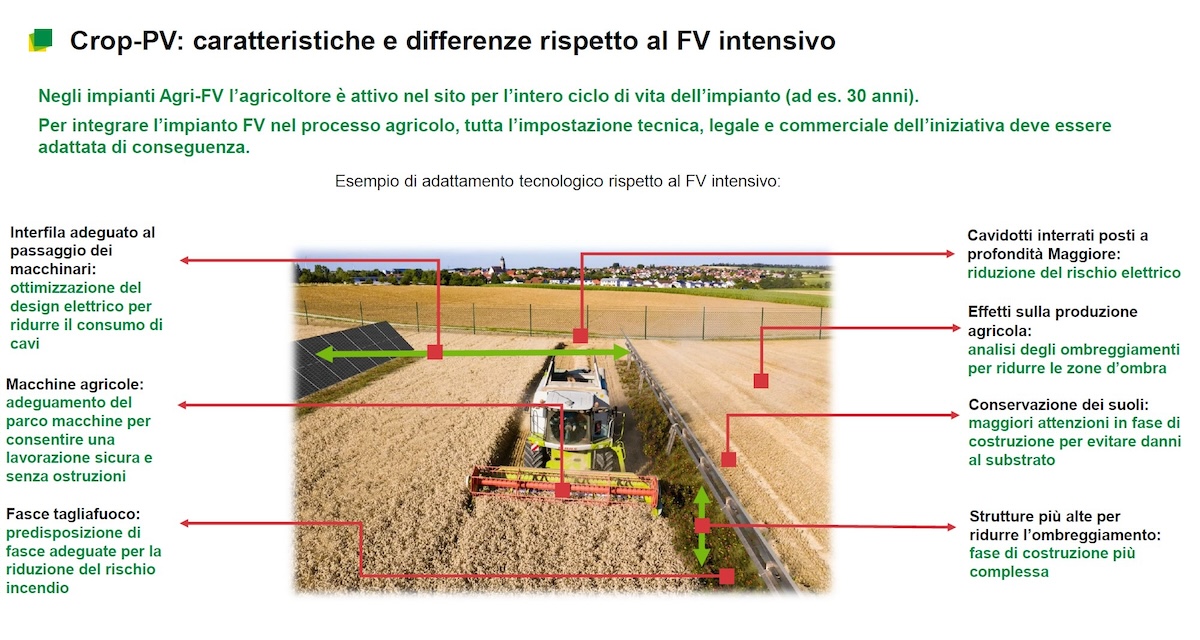 Crop-PV: caratteristiche e differenze rispetto al FV intensivo