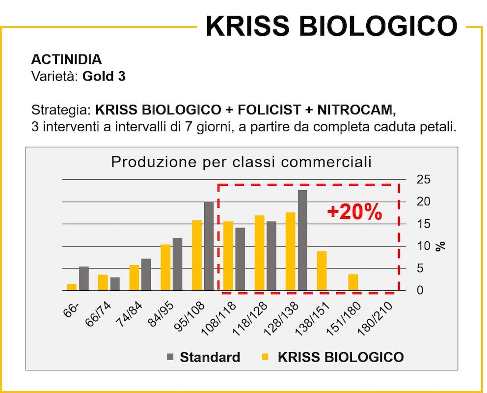 1-kriss-bio-grafico-fonte-biolchim.jpg