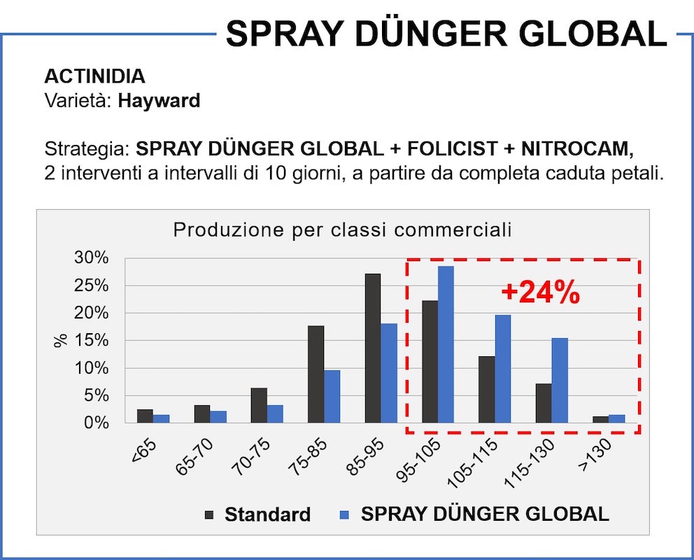 3-spray-dunger-global-grafico-fonte-biolchim.jpg