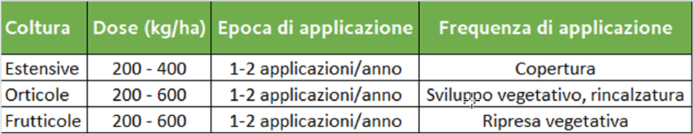 tabella-utilizzi-fertilizzanti-novatec-21-gran-fonte-compo-expert.png
