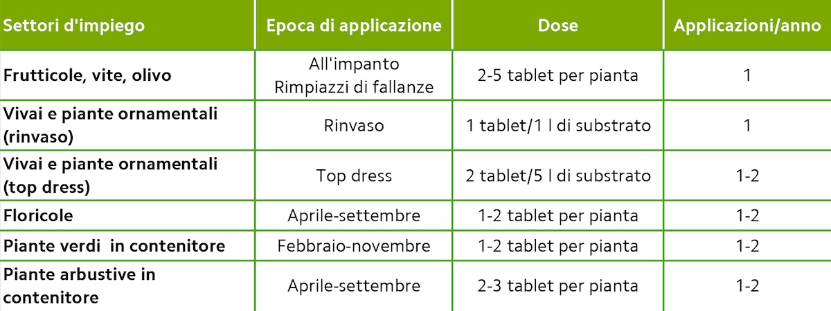 dosaggi-compresse-novafert-triabon-tabs-lento-rilascio-novembre-2024-fonte-compo-expert-1200x450.jpg