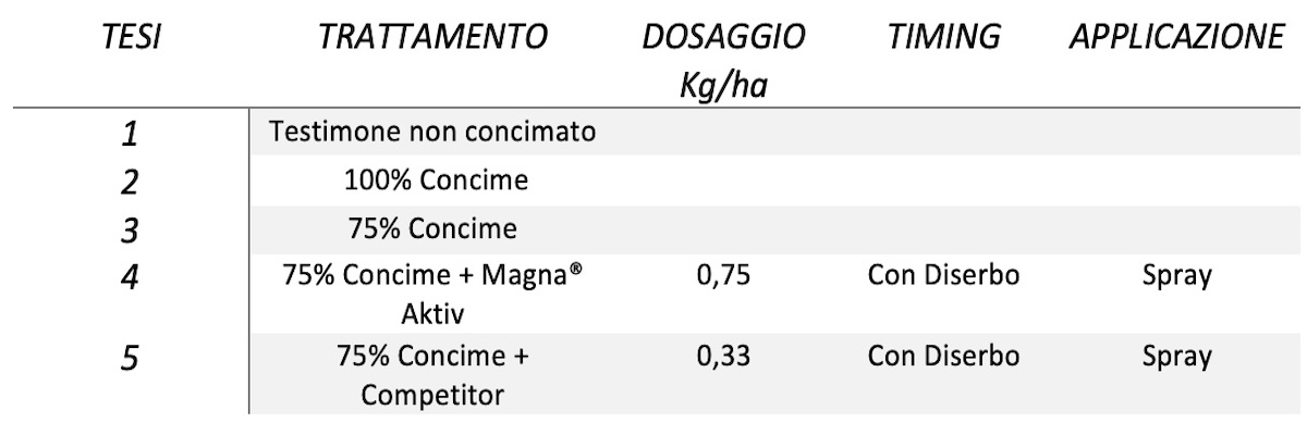 tabella1-fonte-compo-expert-redazionale-ottobre-2024-1200x400.jpg