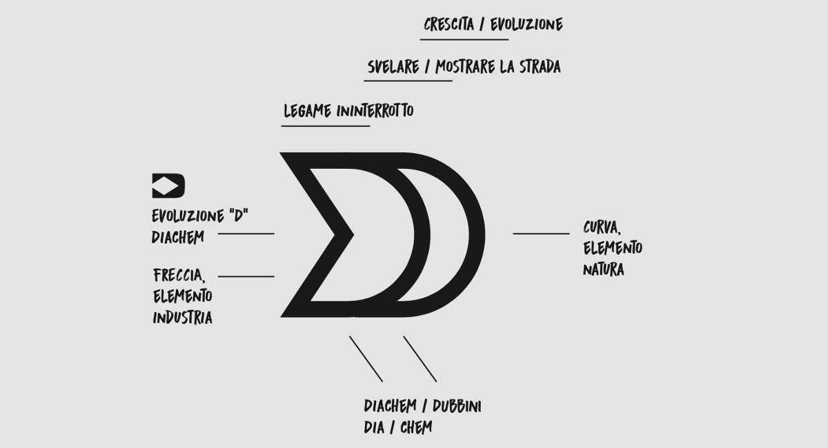 diachem-rebranding-diagro-chimiberg-novembre-2024-interpoma-fonte-diachem-1200x650.jpg