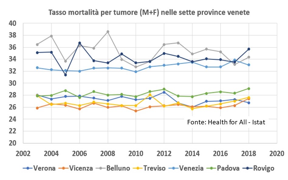 tasso-mortalità-tumori-veneto-per-provincia.jpg