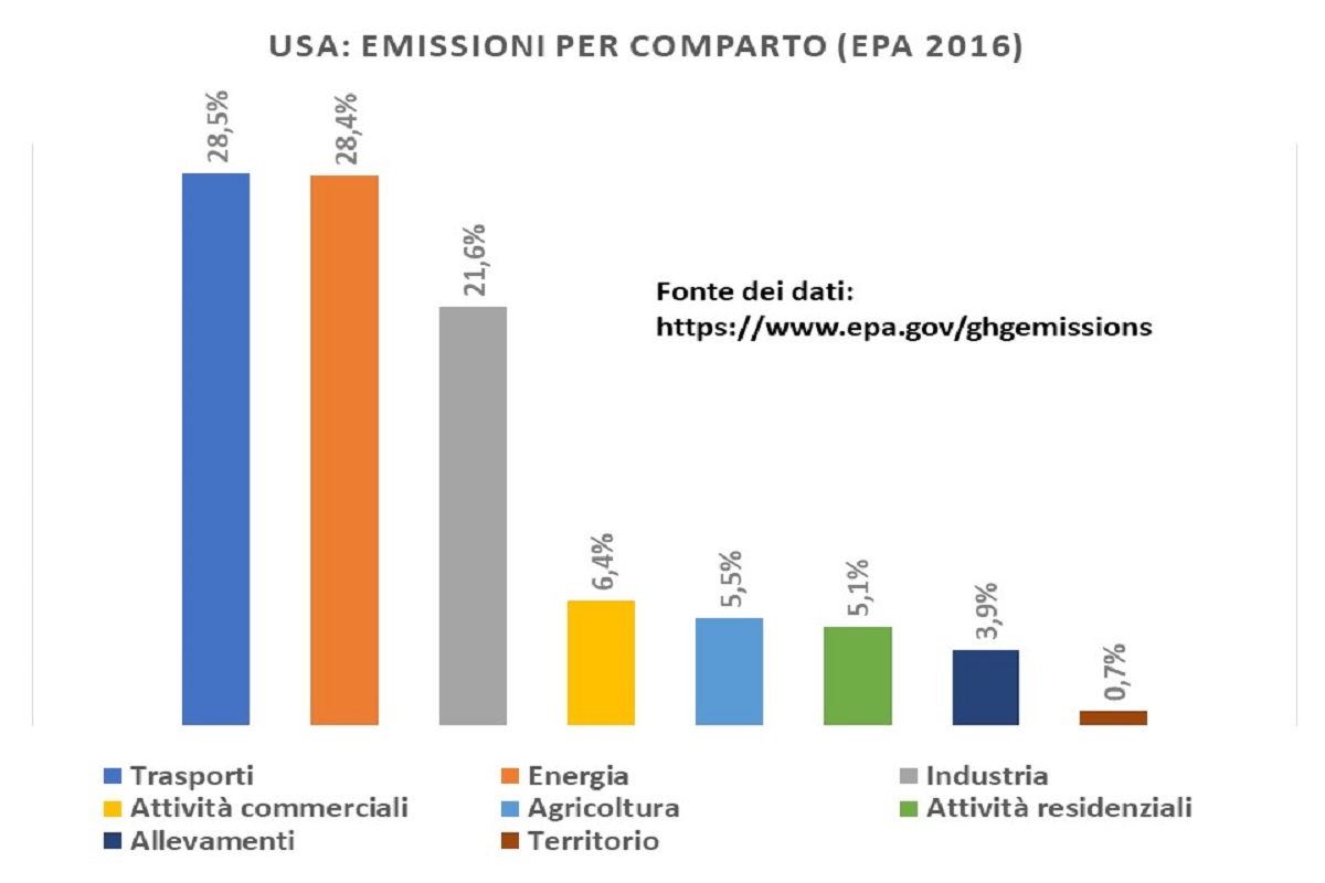 Usda-emissioni-2016.jpg