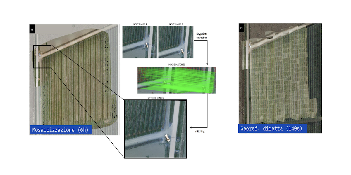 Nella foto a sinistra (A) la mosaicizzazione delle immagini aeree, mentre nella foto a destra (B) immagini aeree analizzate con il metodo proposto dalla tesi