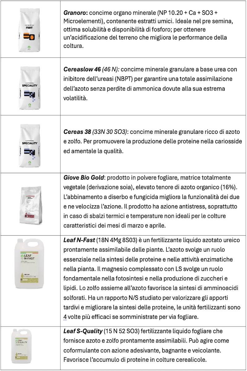 tabella-prodotti-concimi-fertilizzanti-fonte-fcp-cerea-redazionale-novembre2024-800x1200.jpg