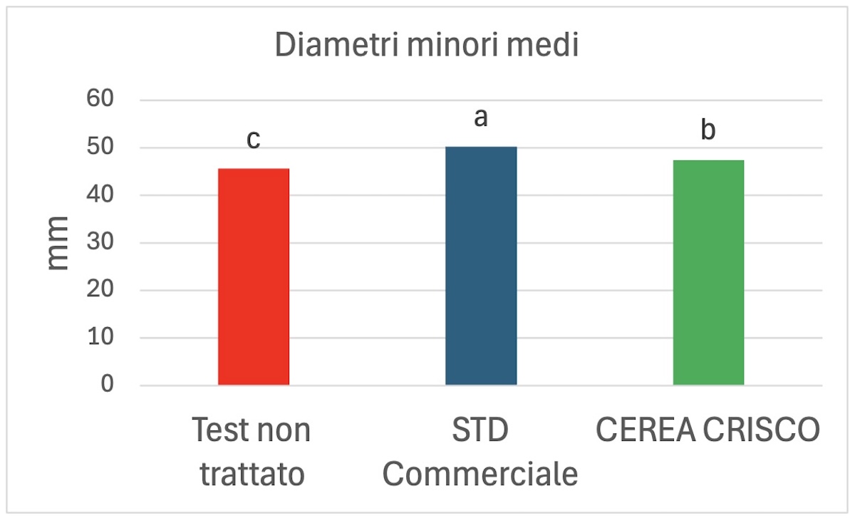 grafico1-crisco-prove-fonte-fcp-cerea-redazionale-dicembre-2025-1200x727.jpg