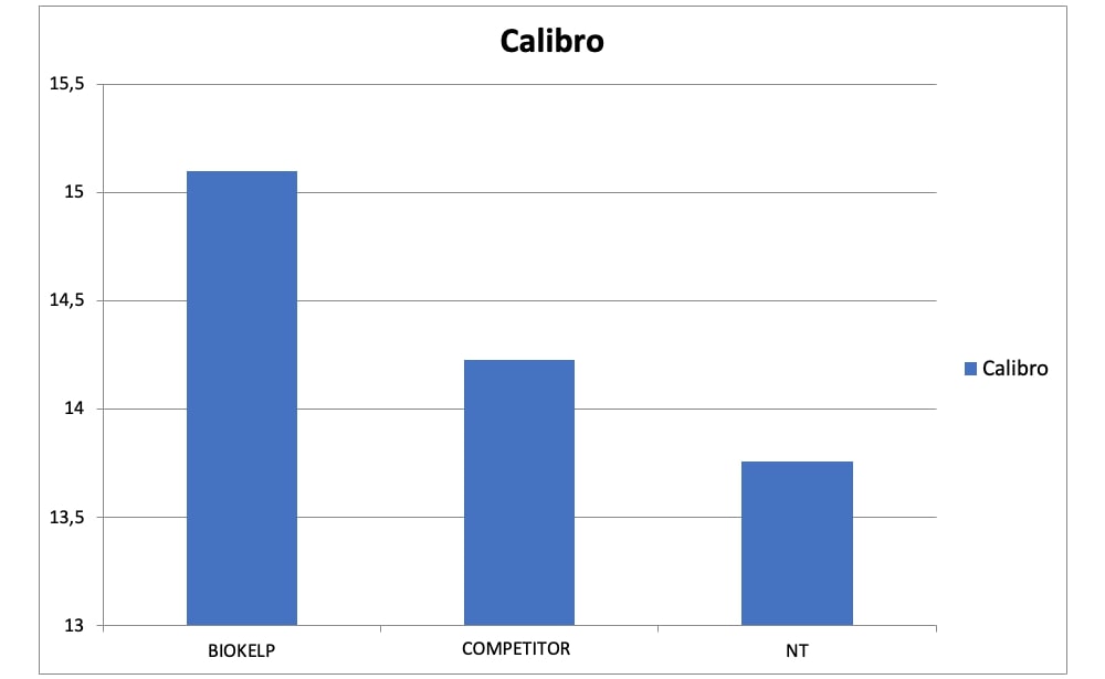 Grafico Biokelp e Competitor