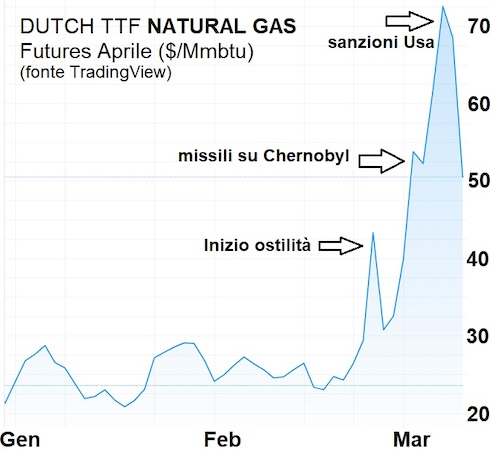 grafico-natural-gas-2022-fonte-mariano-alessio-verni-silc.jpg