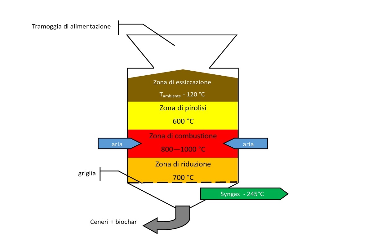 TECNOLOGIA D'ESTRAZIONE EFFICACE DEL CALORE dalle stufe e dai