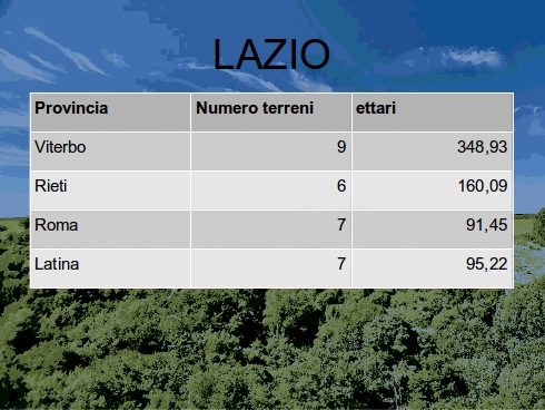 Tabella terreni disponibili nel Lazio