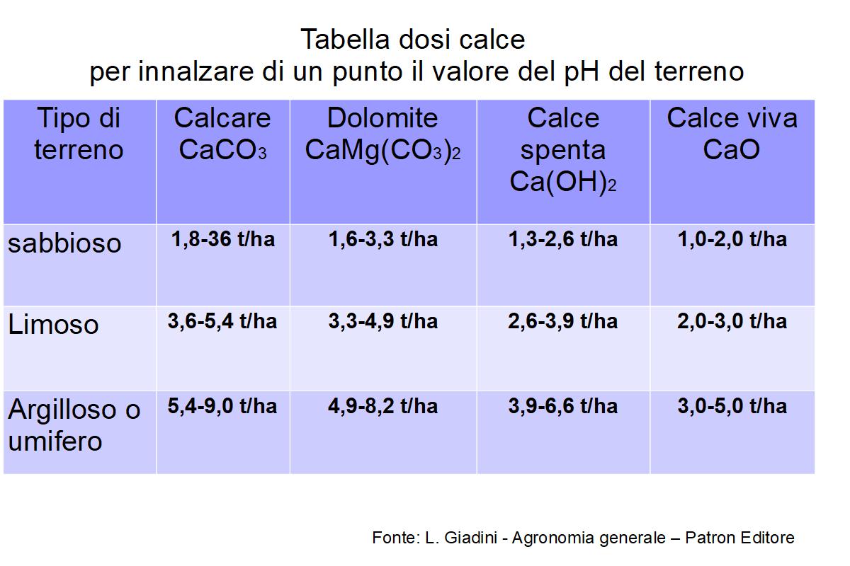 tabella-calce-by-agronotizie-1200x800-jpg.jpg