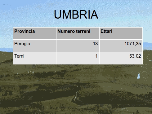 Tabella riassuntiva terreni in Umbria