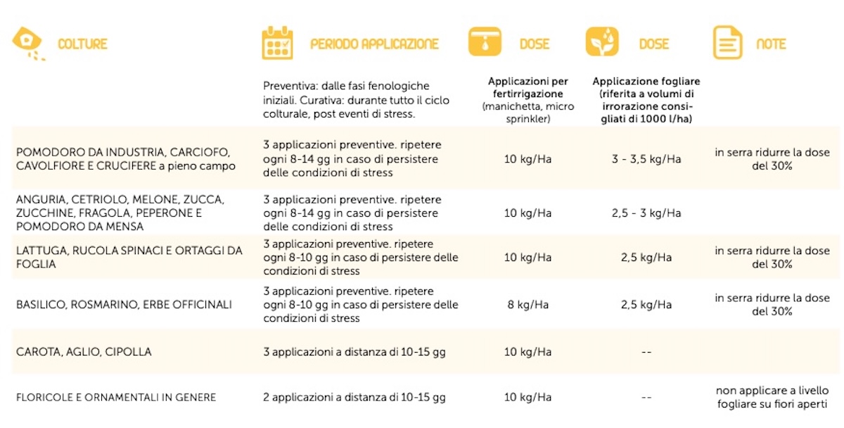 tabella-dosi-colture-abstrim-sw30-fonte-scam-redazionale-dicembre24-1200x600.jpg