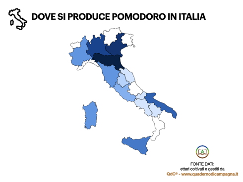 Pomodoro prodotto in Italia da utenti iscritti a QdC®-Quaderno di campagna