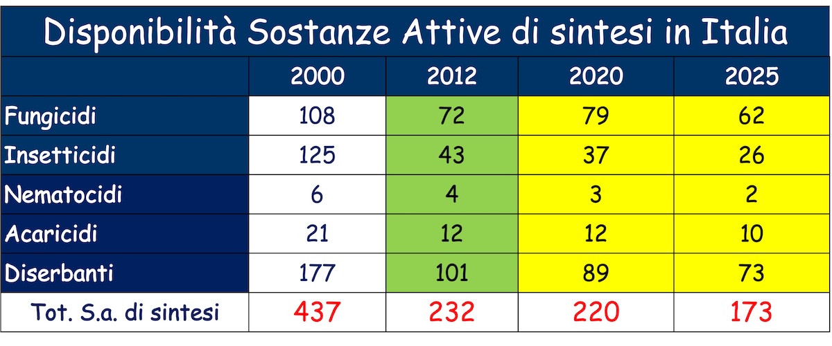 1-tabella-sostanze-attive-sintesi-disponibili-italia-fonte-tiziano-galassi-1200x500.jpg