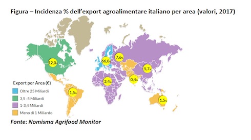 Incidenza % dell'export agroalimentare italiano per area
