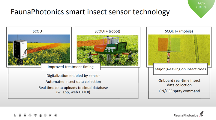 Fauna photonics smart insect sensor technology