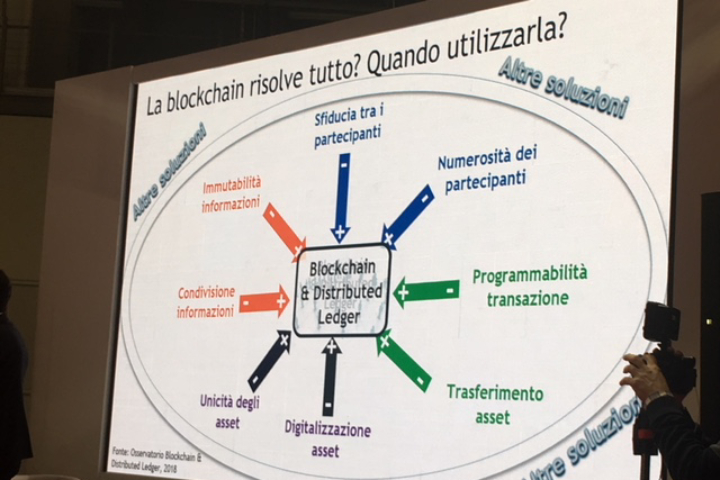 Gli elementi che spingono vero l'adozione di soluzioni blockchain