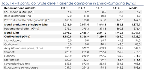 Report Ismea - Emilia Romagna