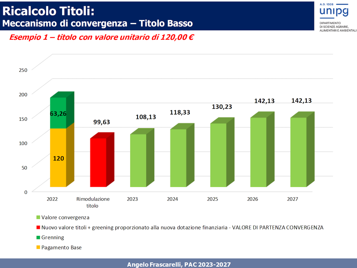 Poltiglie Manica, la nuova etichetta ministeriale - Difesa e diserbo -  AgroNotizie