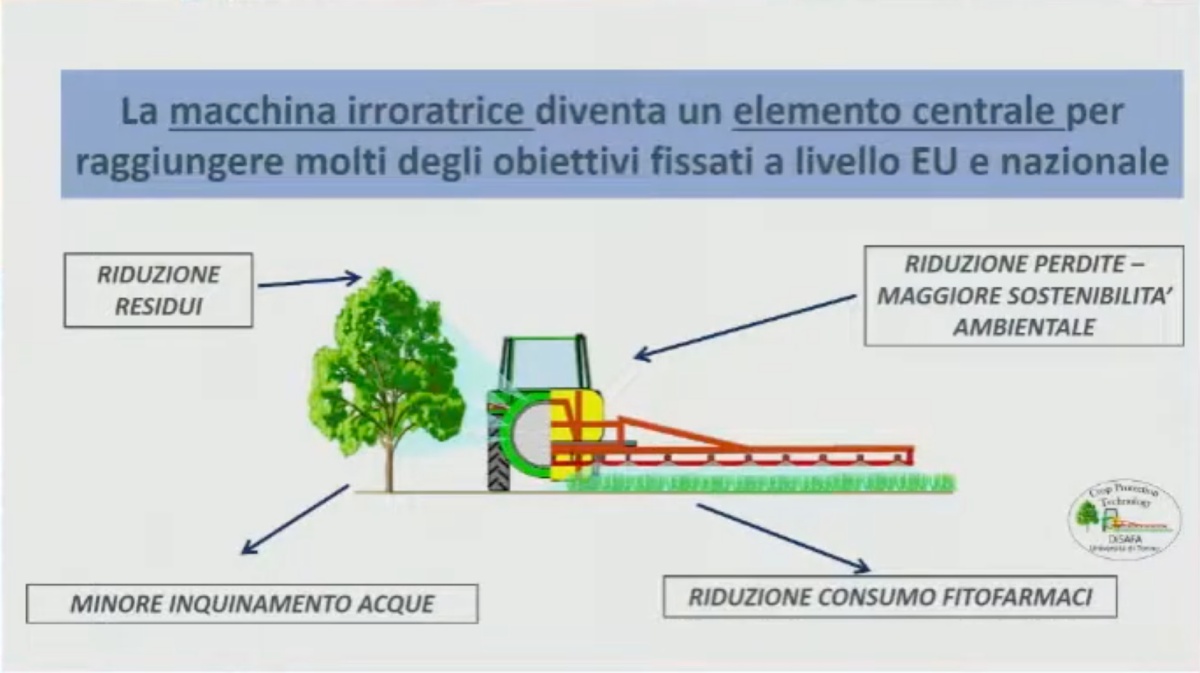 La macchina irroratrice diventa un elemento centrale per raggiungere molti degli obiettivi fissati a livello Ue e nazionale