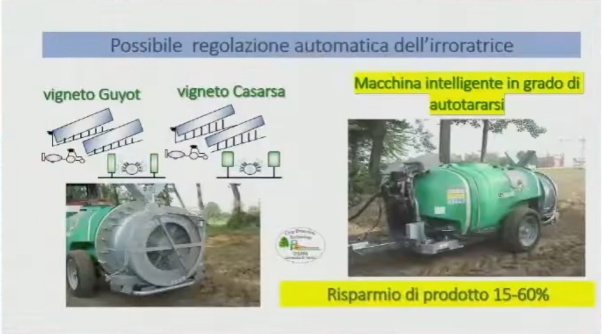 Possibile regolazione automatica dell'irroratrice