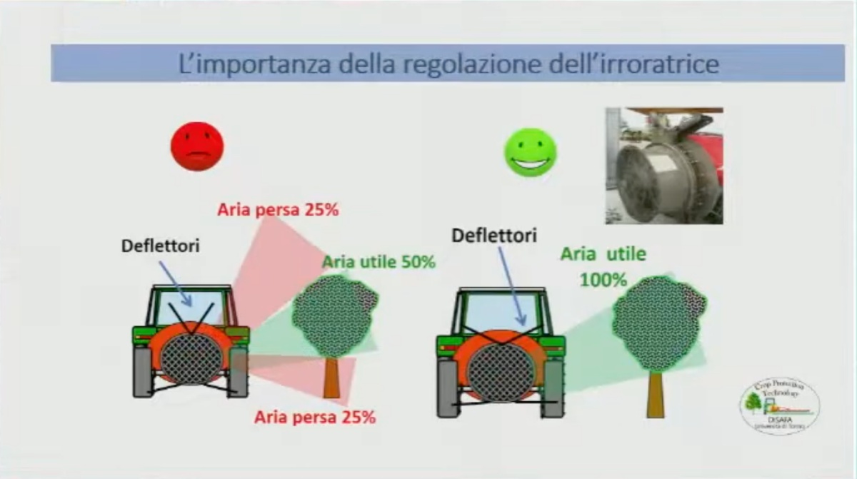 L'importanza della regolazione dell'irroratrice