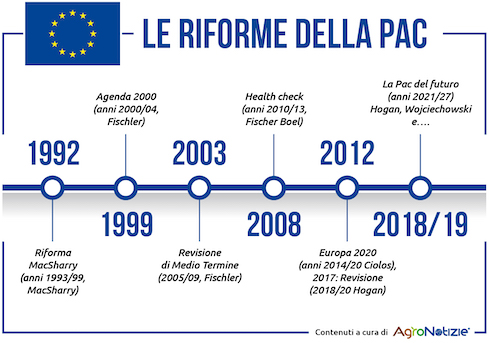 infografica-le-riforme-della-pac-partecipac-articolo-nov-2021-fonte-image-line-490-ok.jpg