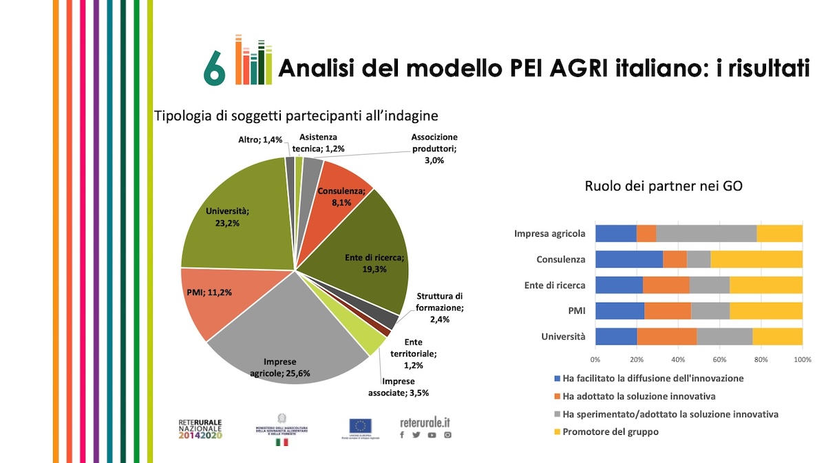 Analisi del modello Pei Agri italiano: i risultati