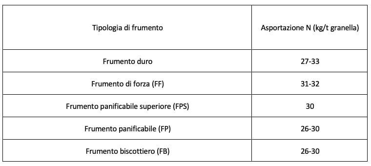 tabella-1-asportazioni-medie-frumento-fonte-unimer.jpg