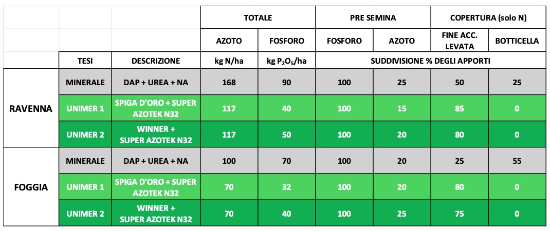 tabella-dosi-fertilizzanti-distribuite-gennaio-2025-fonte-unimer-1070x450.jpg