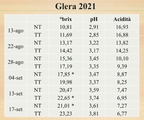 glera-varieta-vino-vite-prove-campo-2021-ilsa-biostimolanti-crea-aprile-2022-fonte-crea.png