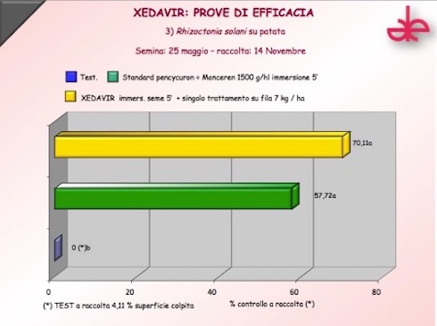 6-xedavir-prove-efficacia-fonte-xeda.jpg