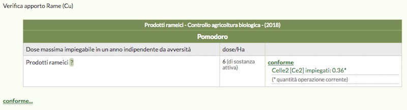 Schermata del software online QdC - Quaderno di Campagna relativa ai controlli sugli apporti di rame in agricoltura biologica
