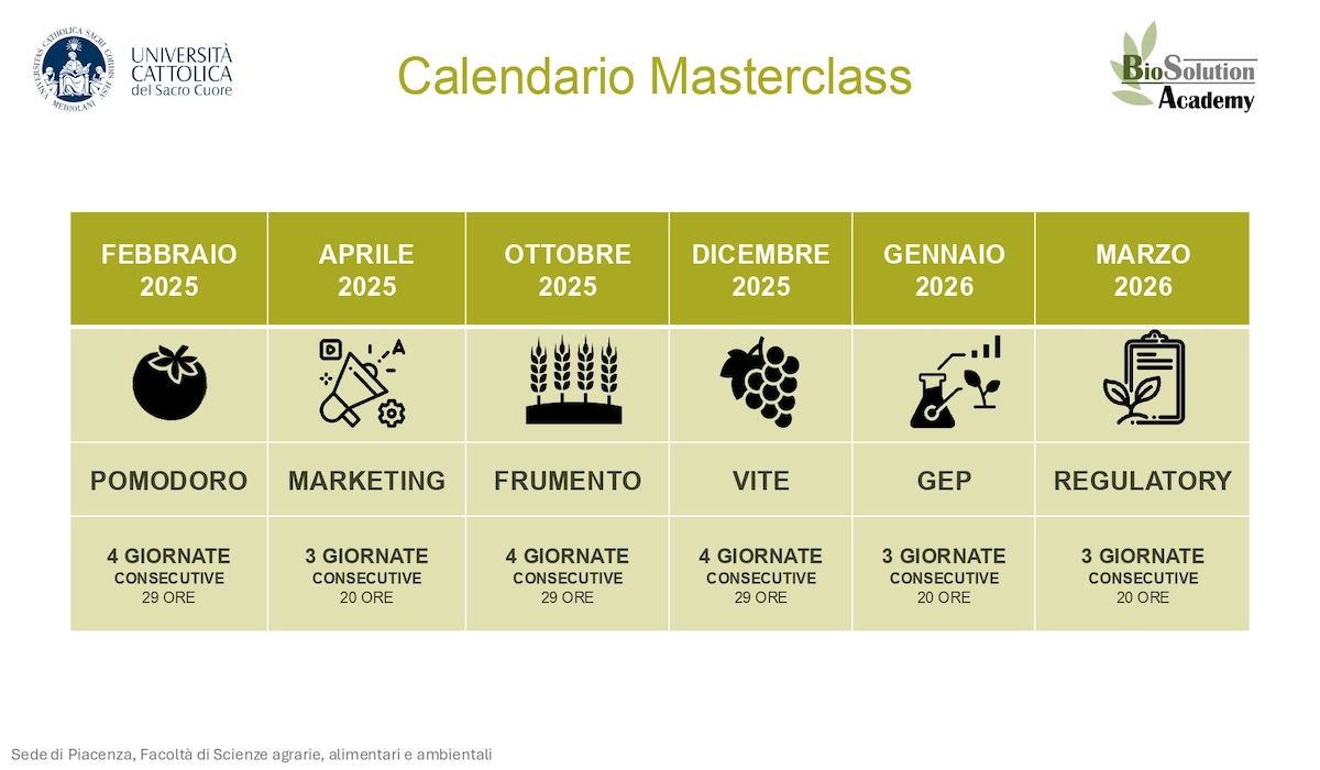 brochure-calendario-masterclass-moduli-biosolution-academy-fonte-giacomo-finotto-1200x700.jpg