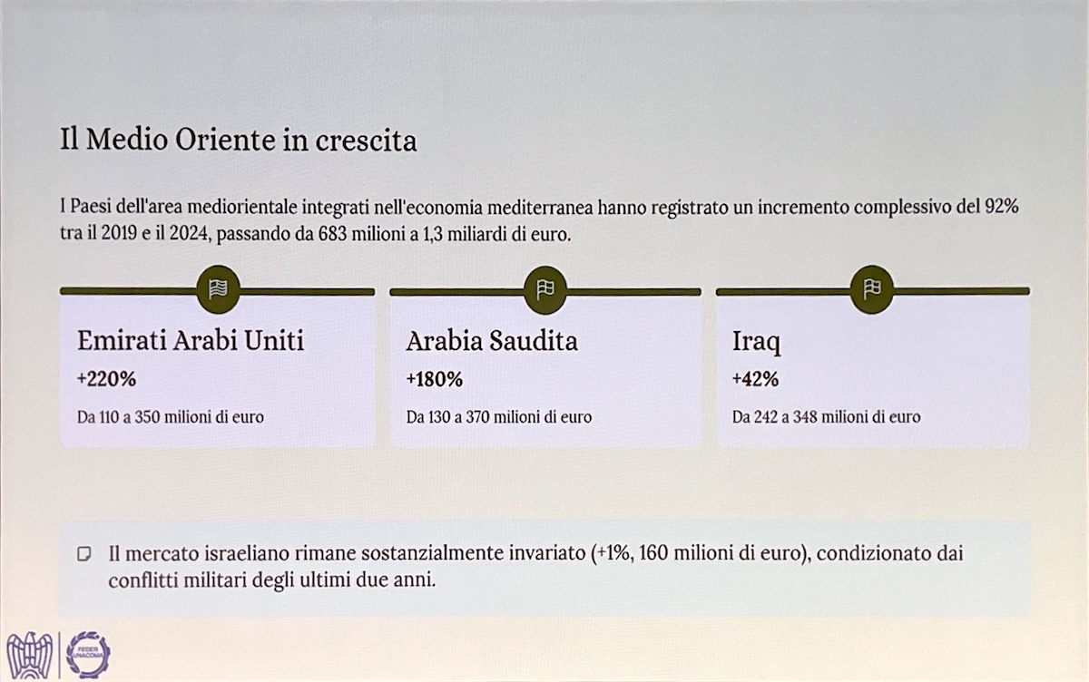 Crescita del mercato delle macchine agricole in Medio Oriente tra il 2019 e il 2024