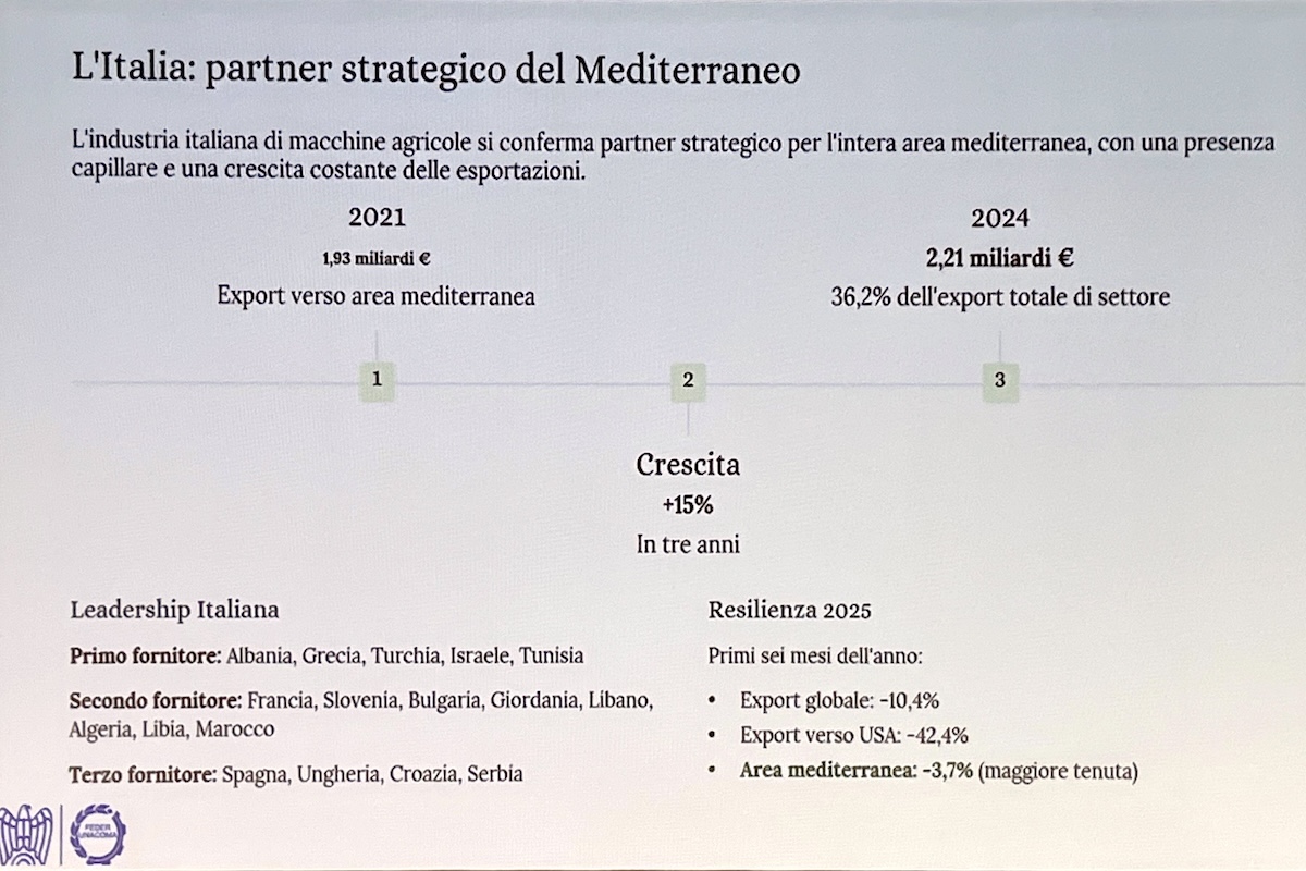 Andamento dell'export di macchine agricole italiane verso l'area mediterranea negli ultimi anni