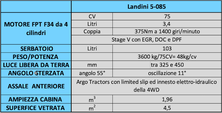 Tabella: Caratteristiche del nuovo Landini 5-085